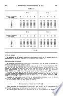 Anales de química