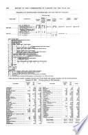 Annual Report of the Commissioner of Patents