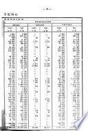 Boletin de agricultura técnica y económica