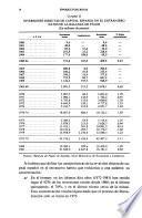 Boletín de estudios económicos