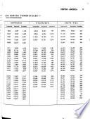 Boletín estadístico - Consejo Monetario Centroamericano