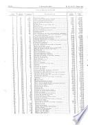 Boletín oficial del estado: Gaceta de Madrid