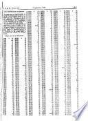 Boletín oficial del estado