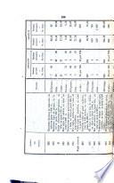 Boletín oficial del Ministerio de Fomento
