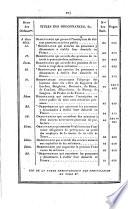 Bulletin des lois de la Republique Francaise