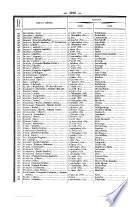 Bulletin des lois de la République Française