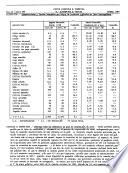 Carta económica del Perú