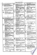 Catalog of the Latin American Library of the Tulane University Library, New Orleans
