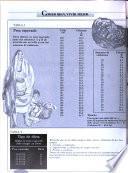 Cuadernos de nutrición
