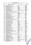 Diario de las sesiones de Cortes