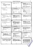 Dictionary Catalog of the Klau Library, Cincinnati