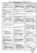 Dictionary Catalog of the Rodgers and Hammerstein Archives of Recorded Sound