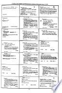 Dictionary Catalog of the Rodgers and Hammerstein Archives of Recorded Sound