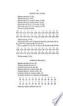 Estudios de meteorología comparada
