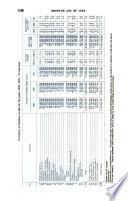 Hearings, Reports and Prints of the Senate Committee on Finance