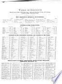 Illustrated Review Showing Commercial Agricultural Industrial and Historical Development of the State of Iowa... with Atlas of the World