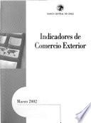 Indicadores de comercio exterior
