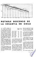 Industria