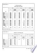Información comercial española