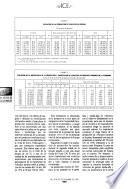 Información comercial española