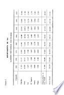 Informaciones sociales, publicacion mensual de la Caja nacional de seguro social del Peru. ano 3, no.2 - ano 6