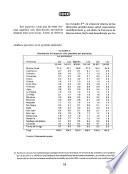La distribución del impuesto a las ganancias