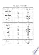 Memos de investigación