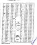 National Five Digit Zip Code and Post Office Directory: Nebraska-Wyoming