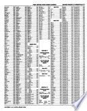 National Zip Code & Post Office Directory