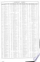 O'Neil Database