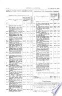 Official Gazette of the United States Patent Office