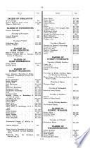 Parliamentary Papers