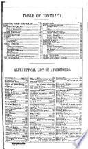 Polk's Crocker-Langley San Francisco City Directory