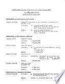 Presupuesto de ingresos y egresos del Estado