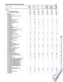 Principales resultados por localidad. Durango. XII Censo General de Población y Vivienda 2000