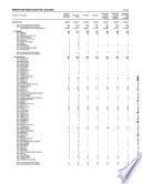Principales resultados por localidad. Nuevo León. XII Censo General de Población y Vivienda 2000