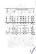 Revista