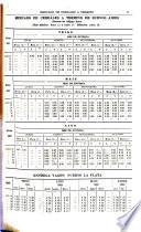 Revista oficial del Mercado de cereales a término de Buenos Aires