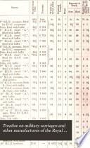 Treatise on military carriages and other manufactures of the Royal carriage department
