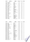 United States Civil Aircraft Register