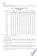 XI censo general de población y vivienda: Estado Yaracuy